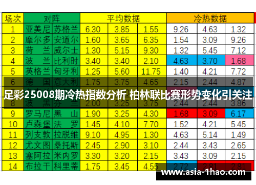 足彩25008期冷热指数分析 柏林联比赛形势变化引关注